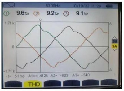 Forma de onda antes da filtragem harmônica-XiChi Electric