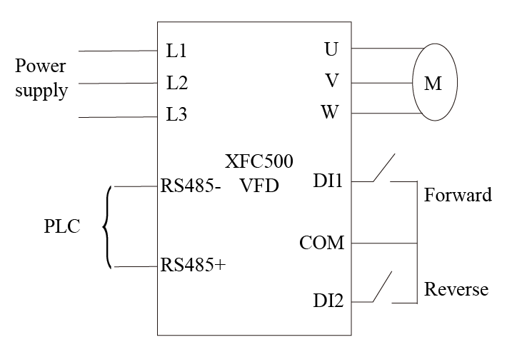 Diagrama de fiação XFC500 VFD-XiCHiElectric