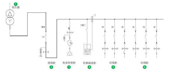 XPQ-APF Reduzir Harmônicos no Diagrama do Sistema de Energia-XiChi Elétrico